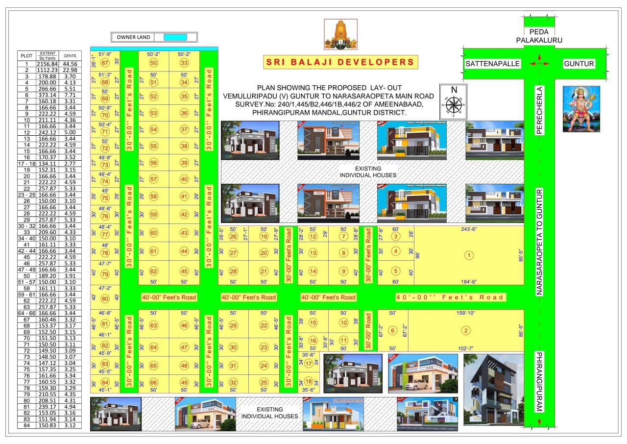 SREE INFRA DEVELOPERS GUNTUR | Open Plots for Sale in Balaji Nagar Near Amaravati