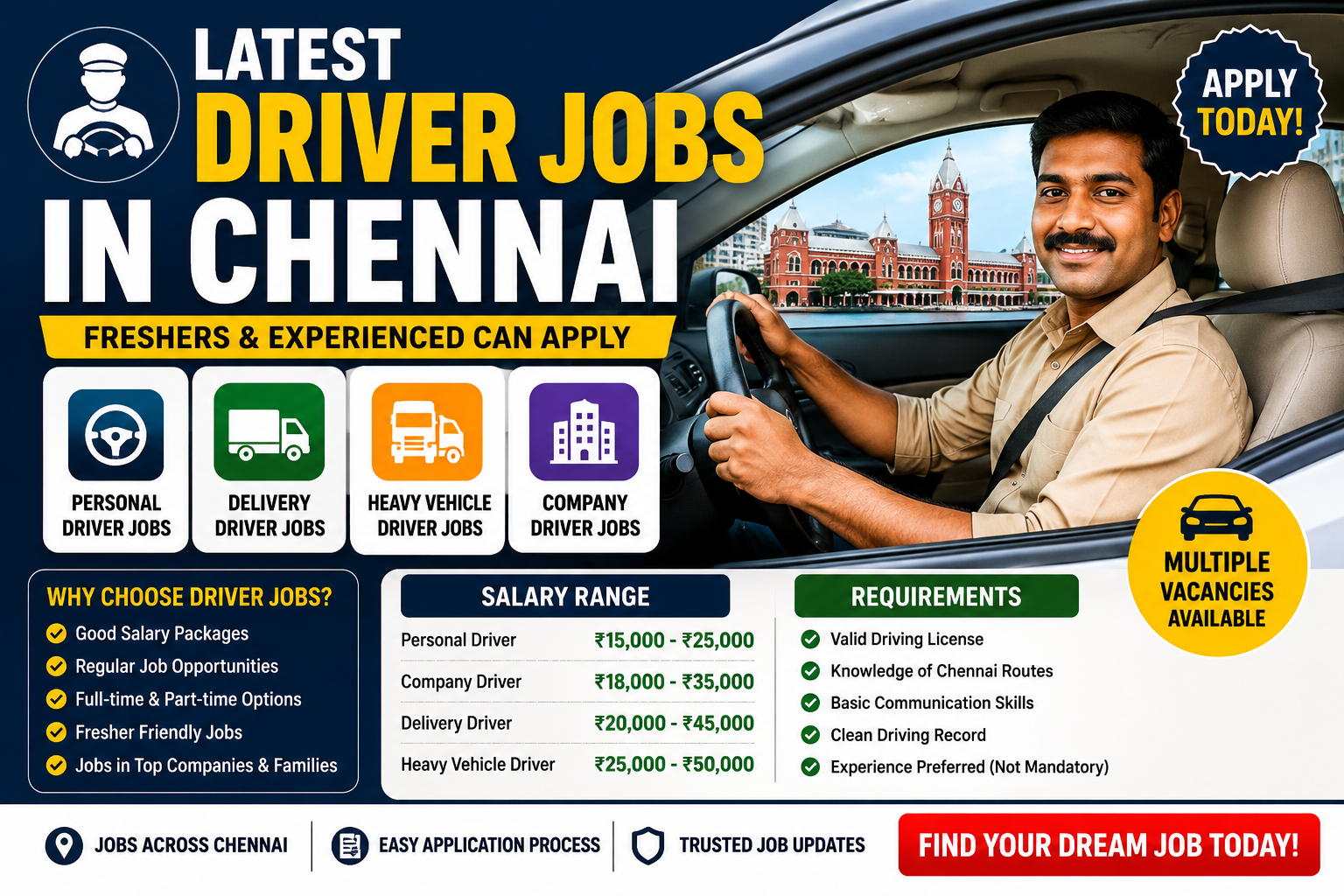Personal Driver Jobs in Chennai 2026 | Openings for Freshers & Experienced