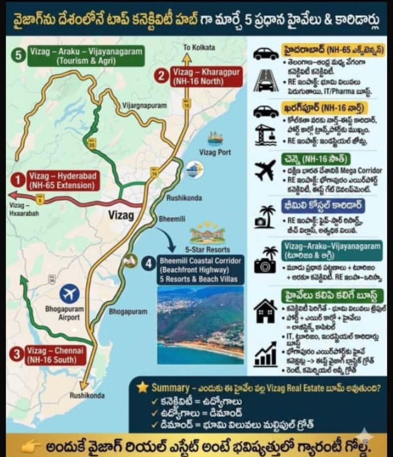 Plots for Sale in Bhogapuram Highway | Subhagruha Premium Open Plots